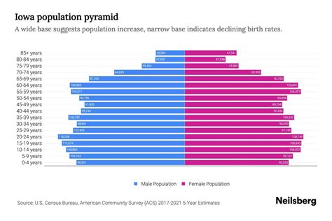 iowa population 2023|iowa population by age.